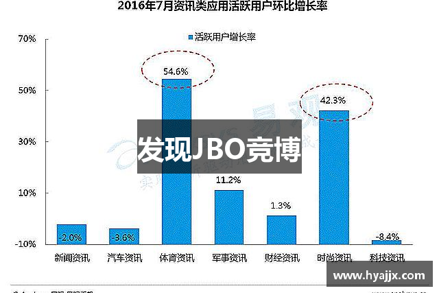 发现JBO竞博